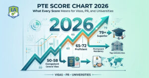 PTE Score Chart 2026: What Every Score Means for Visas, PR, and Universities
